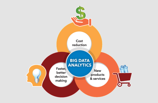 Speech Analytics Software - 10 Best Practices | CallN